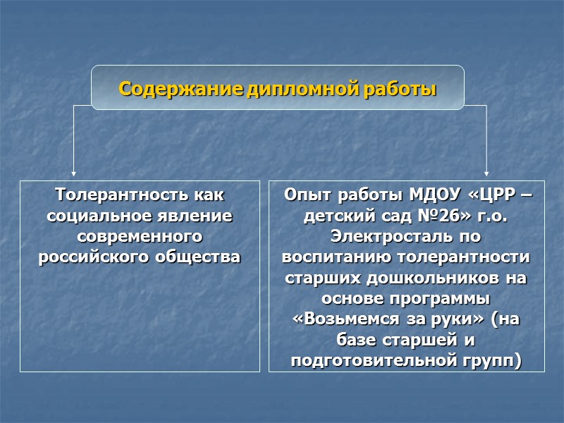 Содержание дипломной работы Толерантность как социальное явление современного российского общества  Опыт работы МДОУ